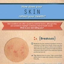 How does your skin reflect your health? | Visual.ly | Skin Deep | Scoop.it