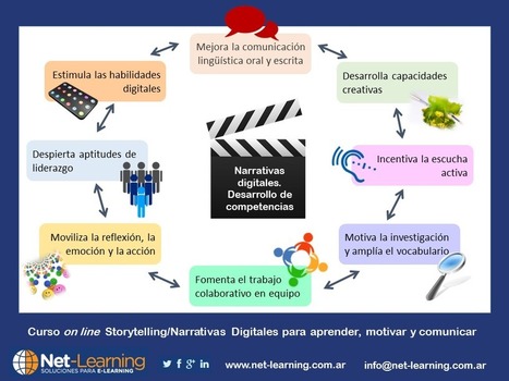 Narrativas digitales como estrategia para el desarrollo de competencias | KILUVU | Scoop.it