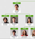 Organigr.am : organigramme en ligne et autres outils pour votre soci&eacute;t&eacute; | CONNECTED! | Scoop.it
