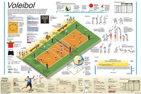 Infografía sobre voleibol | Educación en Castilla-La Mancha | Scoop.it