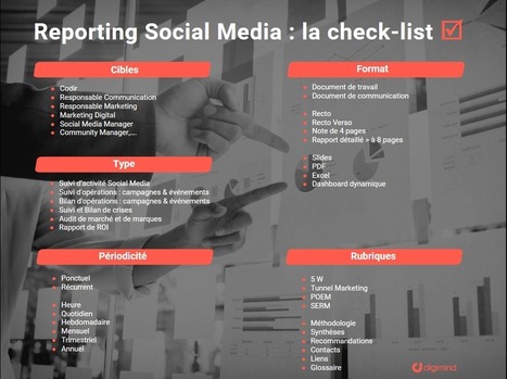 Comment optimiser votre reporting Social Media ?  8 principes | Community Management | Scoop.it
