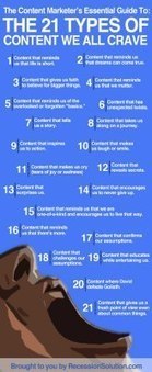 21 Content Types We Crave [Infographic] | Curation Revolution | Scoop.it