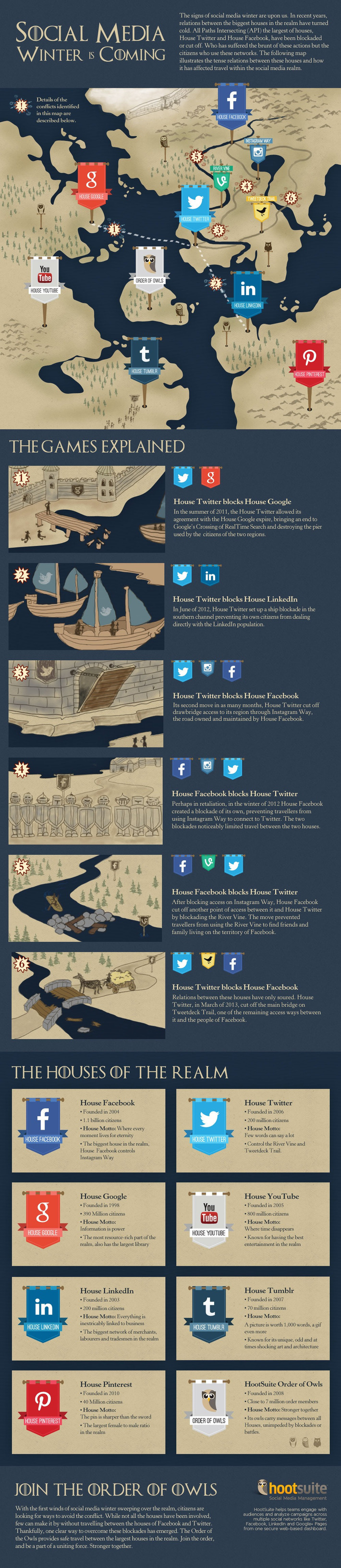 Social Media Wars Told in 'Game of Thrones' Style [INFOGRAPHIC] | Machinimania | Scoop.it