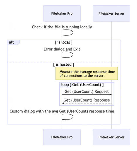 Detecting Connection Latency in FileMaker | Learning Claris FileMaker | Scoop.it