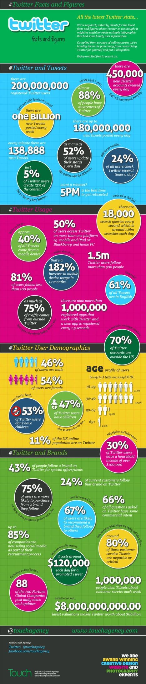 Calling All C-Suiters: Embracing Twitter Can Improve Brand Perception | HyperText | Public Relations & Social Marketing Insight | Scoop.it