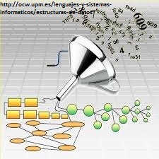Algoritmos y Estructuras de Datos: Tipos de datos abstractos | Estructuras de datos | Scoop.it
