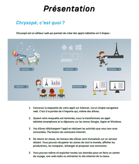 #Chrysopé éditeur d'applications pour tablettes via @canope_03  | Boite à outils blog | Scoop.it
