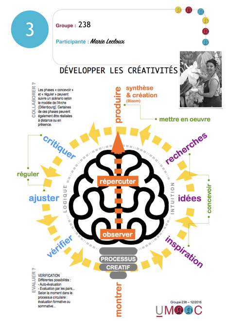 TOP 3 - UMOOC : L'infographie de Marie Lecloux - France | E-Learning-Inclusivo (Mashup) | Scoop.it