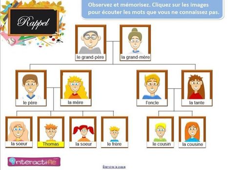 Ma famille | FLE enfants | Scoop.it