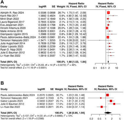 Geriatric Assessment and Cancer Survival Prediction by the Vulnerable Elders Survey-13 Screening Tool: A Systematic Review and Meta-Analysis | Comprehensive Geriatric Assessment | Scoop.it