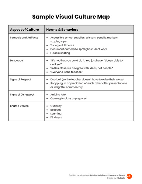 Creating a Values-Aligned Classroom | Education 2.0 & 3.0 | Scoop.it