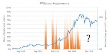 Mt Gox Trading Bots Manipulated the Bitcoin Price - CryptoCoinsNews | money money money | Scoop.it