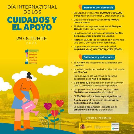 Día Internacional de los Cuidados y el Apoyo: las cifras - Blog del CRE Alzheimer - Instituto de Mayores y Servicios Sociales | Alzheimer y más (Boletín nº 77) | Scoop.it