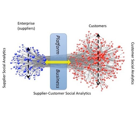 Tracking your Digital Transformation through Social Analytics | E-Learning-Inclusivo (Mashup) | Scoop.it