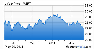 Les cracks en action : Les actions favorites des "hedge funds" | ETF Research & Solutions | Scoop.it