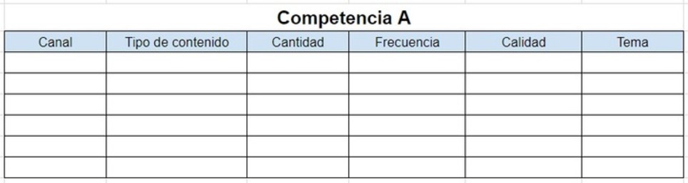 Análisis de la competencia para una estrategia de contenidos | Marketing de contenidos, artículos seleccionados por Eva Sanagustin | Scoop.it