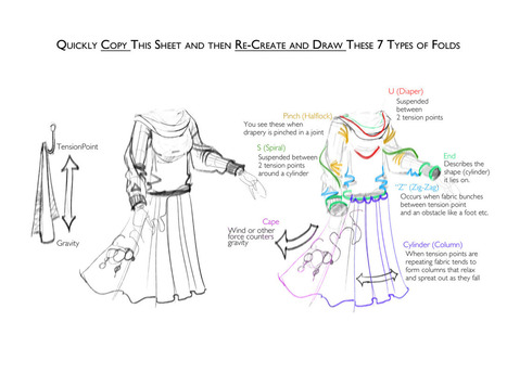 How To Draw Folds On Clothing Drawing Referen