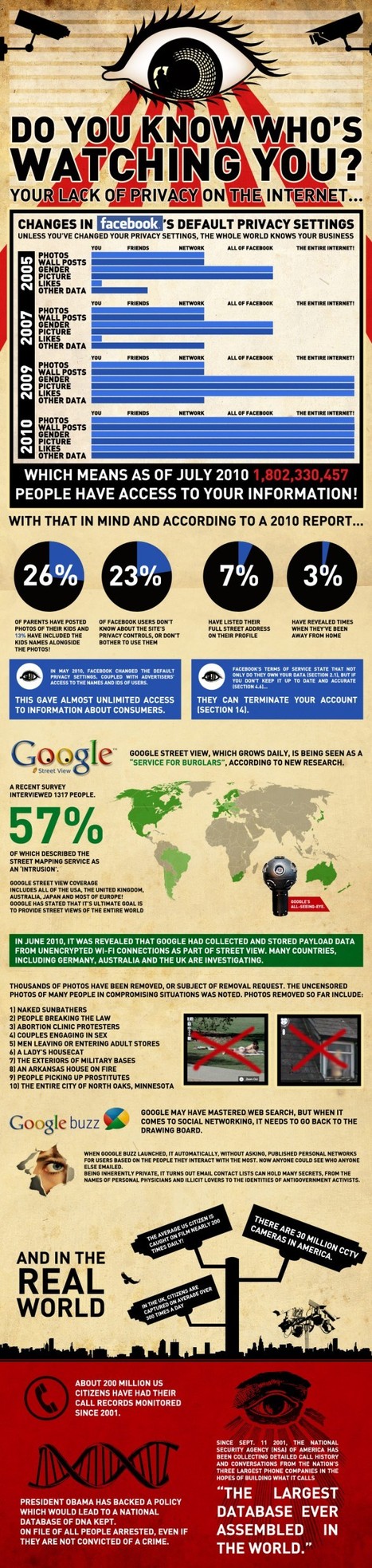 Do You Know Who’s Watching You? [INFOGRAPHIC] | 21st Century Learning and Teaching | Scoop.it