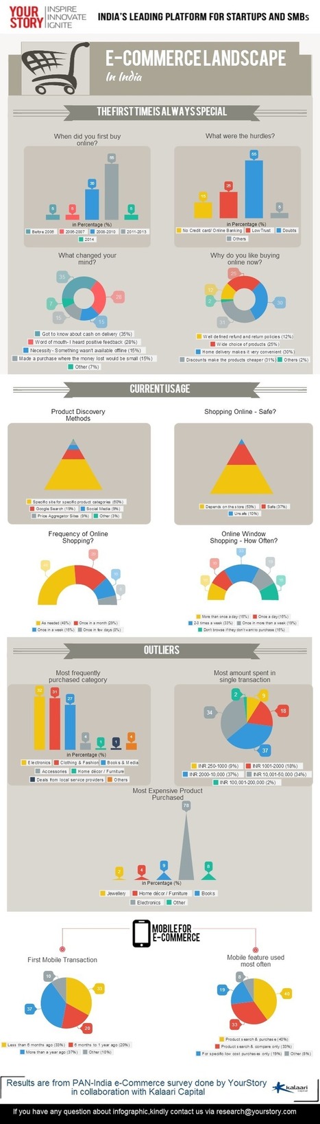 What do Indian e-commerce consumers want? | Indian Travellers | Scoop.it