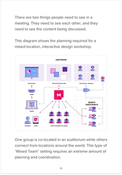 The definitive guide to facilitating remote workshops - MURAL | Devops for Growth | Scoop.it