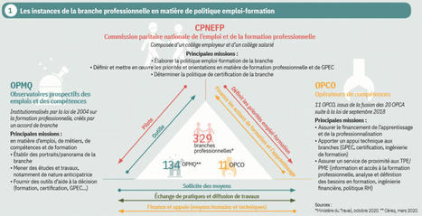Observatoires prospectifs des m&eacute;tiers et des qualifications, l&rsquo;&acirc;ge de la maturit&eacute; | Cereq | PROSPECTIVE DES METIERS RH | Scoop.it