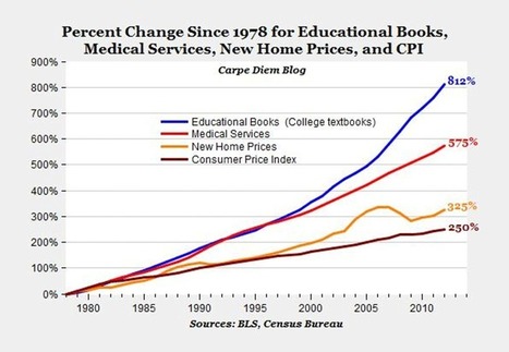 Pedagogy, Tech, & Open Educational Resources @educause #edtech #highered #OER #opened | The iOER Handbook | Scoop.it
