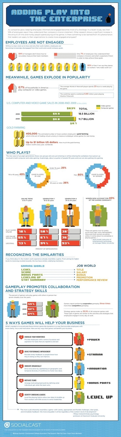 Coding Play Into the Enterprise [Infographic] #Gamification | Must Play | Scoop.it