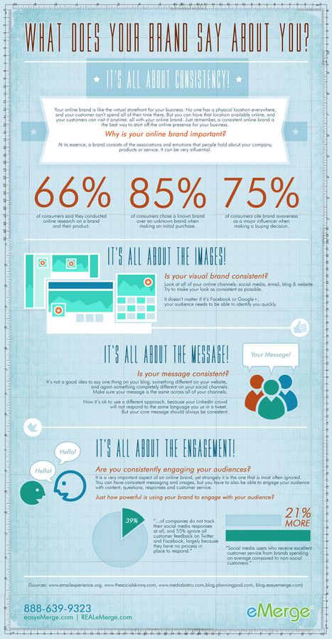 ¿Qué dice tu marca online sobre ti? – Infografía | Utilización de Twitter la Educación | Scoop.it