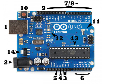 What is an Arduino?  | tecno4 | Scoop.it
