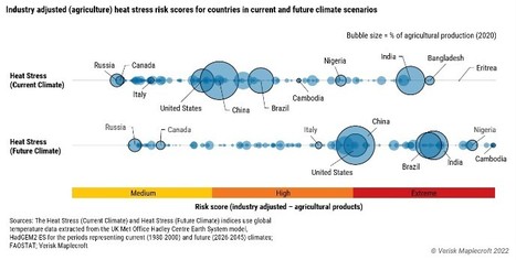 Changement climatique : risque "extrême" sur 71% de la production alimentaire en 2045 | Lait de Normandie... et d'ailleurs | Scoop.it