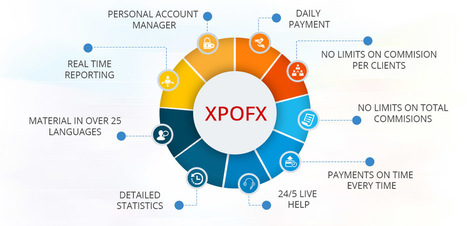 Forex Broker In Usa Trades Xpofx Xpof - 