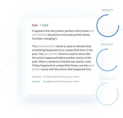 Write your best with Grammarly. | ESL links for my students | Scoop.it