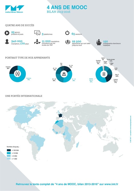 4 années de MOOC Edition du bilan de 2013 à 2016 - IMT | Artificial intelligence | Scoop.it