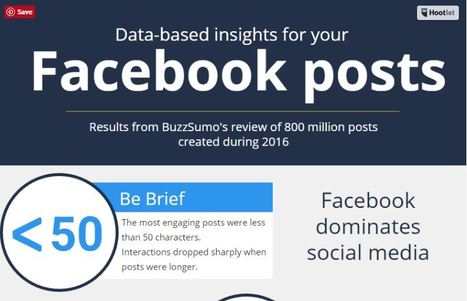 How to Boost Facebook Engagement in 2017 [Infographic] | digital marketing strategy | Scoop.it