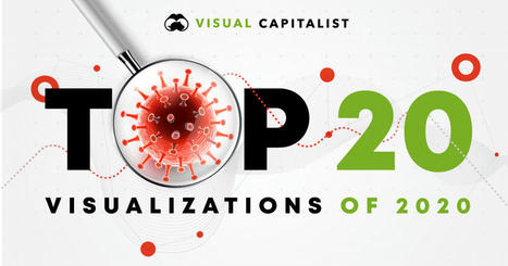 The Top 20 Visualizations of 2020, by | IELTS, ESP, EAP and CALL | Scoop.it