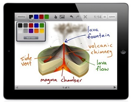 Educreations - Teach what you know. Learn what you don't. | Education 2.0 & 3.0 | Scoop.it