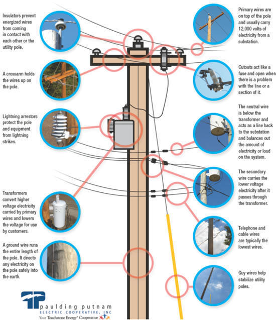 Verizon Pole Attachment Issues Delay West Sprin...