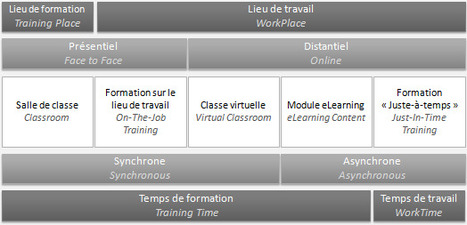 Le Blended Learning pas à pas : épisode 1 « e-Learning Strategy | blended learning | Scoop.it