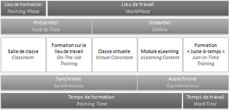 Le Blended Learning pas à pas : épisode 1 « e-Learning Strategy | E-pedagogie, apprentissages en numérique | Scoop.it