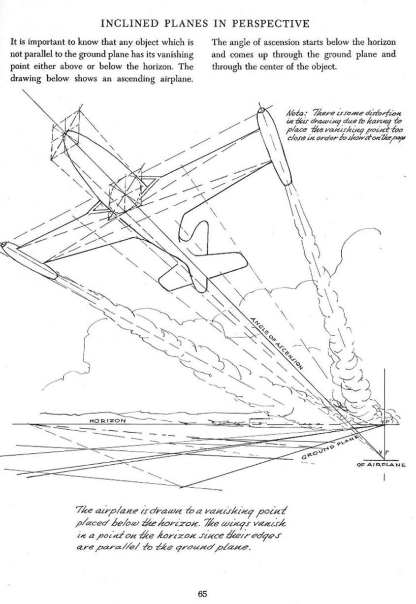 Inclined Planes in Perspective | Drawing Refere...