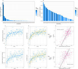Bacterial gene 5&prime; ends have unusual mutation rates that can mislead tests of selection | PLOS | RMH | Scoop.it