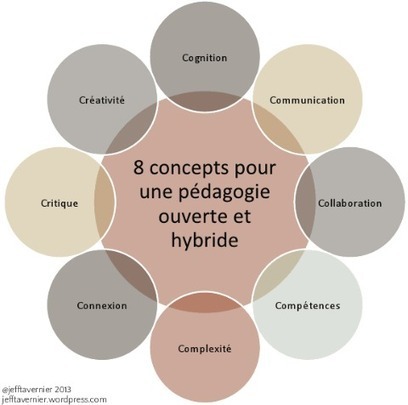 Bon blog de ressources sur l'éducation et le numérique en français (JEFF T@VERNIER) | Didactics and Technology in Education | Scoop.it