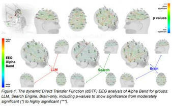Your Brain on ChatGPT: Accumulation of Cognitive Debt when Using an AI Assistant for Essay Writing Task - Stephen Downes | Digital Delights | Scoop.it