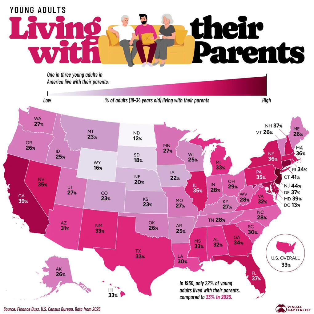 Where Young Adults Are Most Likely to Live With...