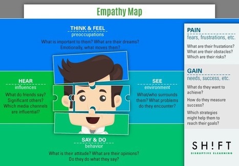 Empathy As Your Starting Point for Great eLearning Design | APRENDIZAJE | Scoop.it