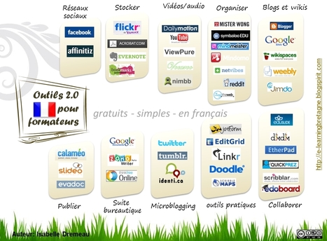 Carte 2011 des outils 2.0 en français pour les formateurs | Remue-méninges FLE | Scoop.it