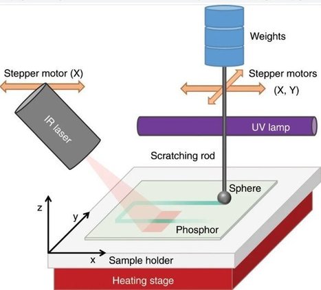 Adding memory to pressure-sensitive phosphors | Amazing Science | Scoop.it