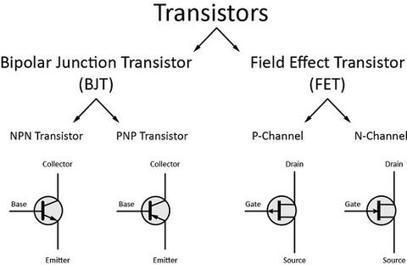 Primeros pasos con la electrónica: Transistores | tecno4 | Scoop.it