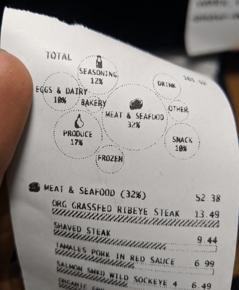 Remixing the grocery receipt with data visualization | Sustainability Science | Scoop.it
