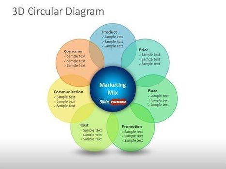 Free 3D Circular Diagram PowerPoint Template for Marketing Plans | PowerPoint and Presentations | Scoop.it